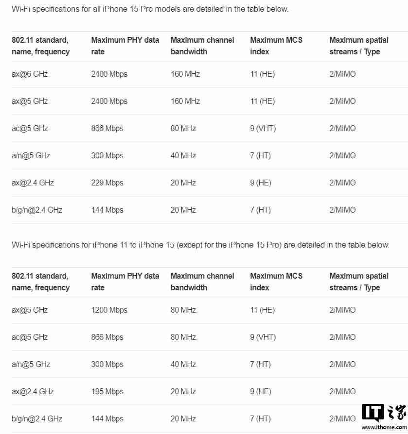 苹果确认 iPhone 16 全系 Wi-Fi 7 仅支持 160MHz 带宽，与 Wi-Fi 6E 看齐
