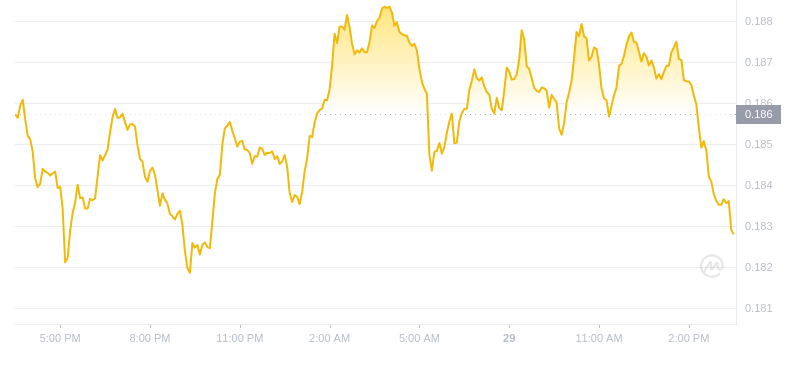 2024年09月29日GRT币价格