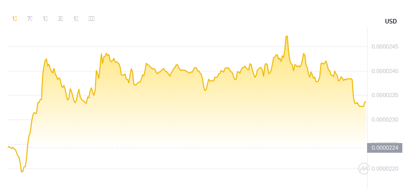2024年09月29日Bonk币价格