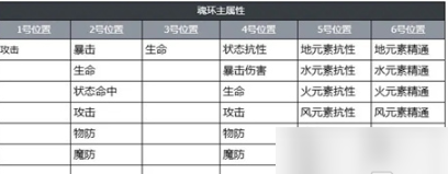 万物之上觉醒魂环 万物之上觉醒魂环属性介绍一览