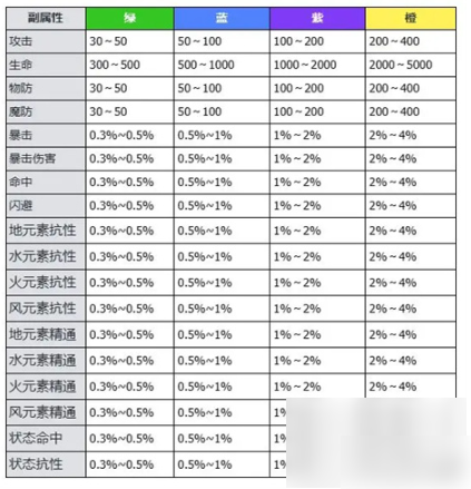 万物之上觉醒魂环 万物之上觉醒魂环属性介绍一览
