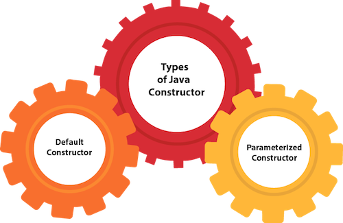 Maîtriser les constructeurs en Java : types et exemples