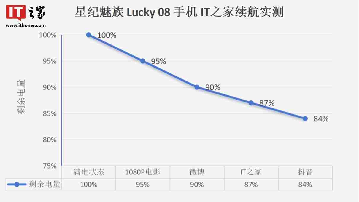 星纪魅族 Lucky 08 手机体验:AI 功能加持,主打颜值实用