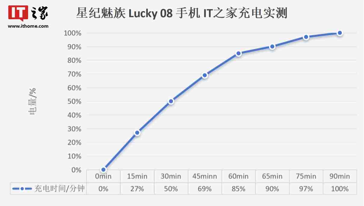 星纪魅族 Lucky 08 手机体验:AI 功能加持,主打颜值实用