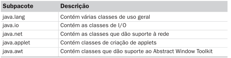 Java类库包含在包中