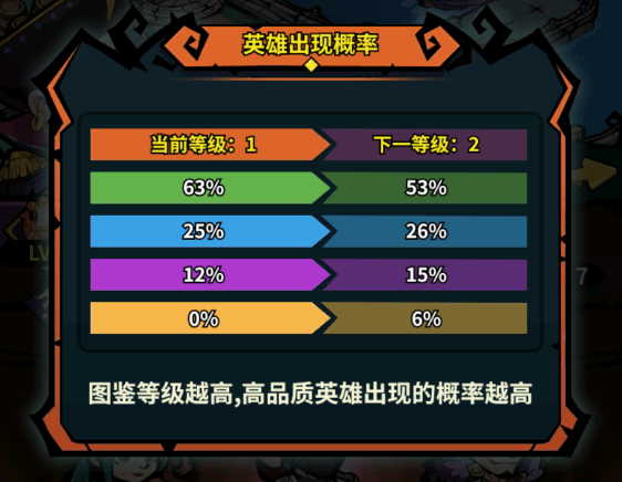 《佣兵小镇》金色品质英雄获取途径一览