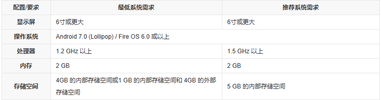炉石传说配置要求