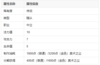 炉石传说尤格萨隆命运之轮