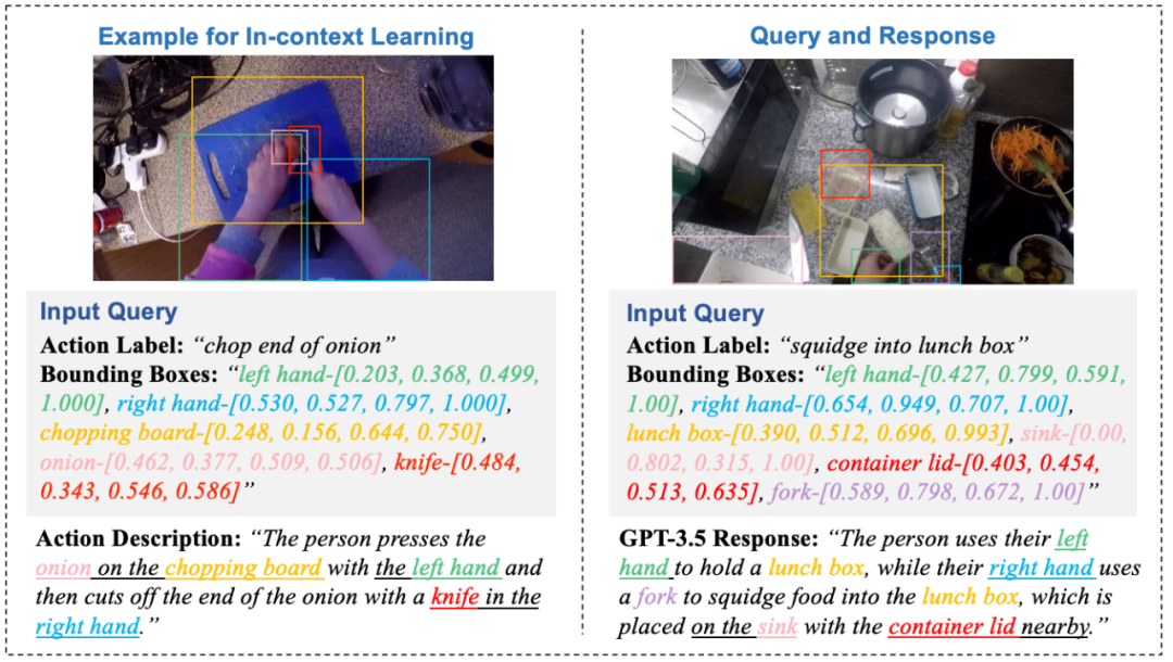 ECCV2024 Oral | 第一视角下的动作图像生成,Meta等提出LEGO模型