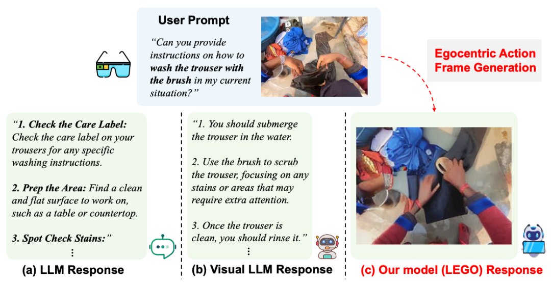 ECCV2024 Oral | 第一视角下的动作图像生成,Meta等提出LEGO模型