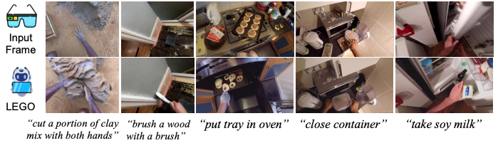 ECCV2024 Oral | 第一视角下的动作图像生成,Meta等提出LEGO模型