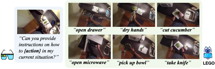 ECCV2024 Oral | 第一视角下的动作图像生成,Meta等提出LEGO模型