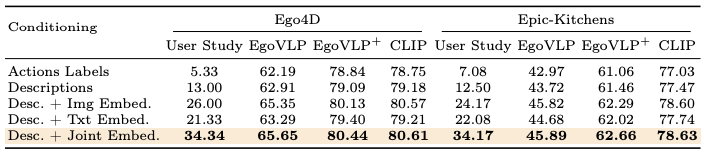 ECCV2024 Oral | 第一视角下的动作图像生成,Meta等提出LEGO模型