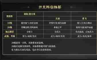 三国谋定天下S3赛季开荒阵容是什么