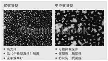 润湿分散剂的分类