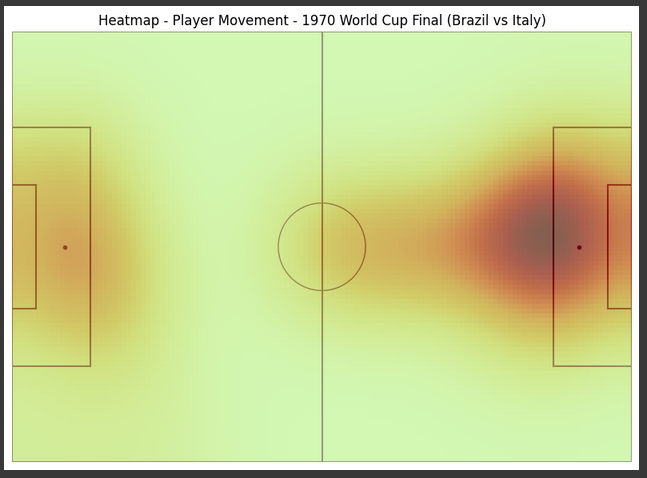 热点图——巴西 vs 意大利世界杯决赛）