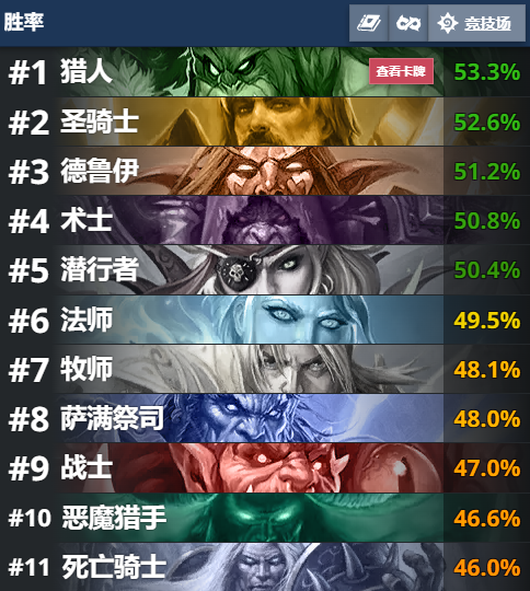 炉石传说竞技场排名
