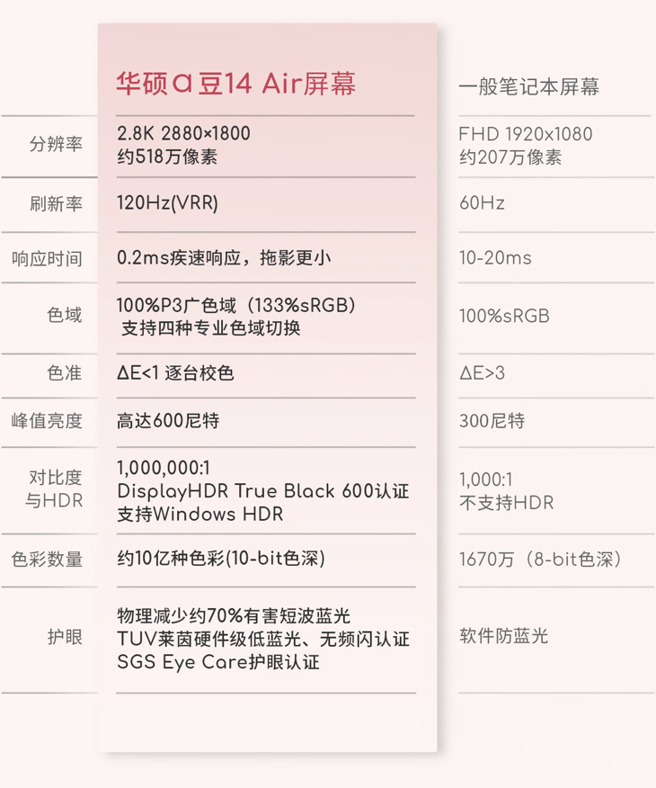 华硕 a 豆 14 Air 香氛版笔记本上架:锐龙 AI 9 365 + 32G + 1T 售 8999 元
