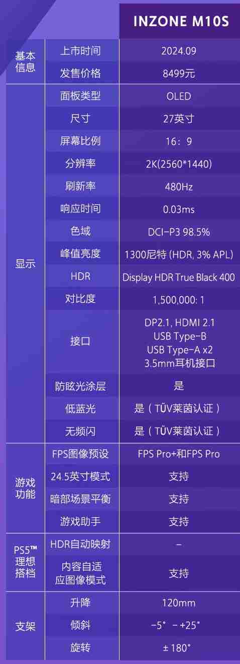 索尼“INZONE M10S”27 英寸显示器开售:2K 480Hz OLED,8499 元