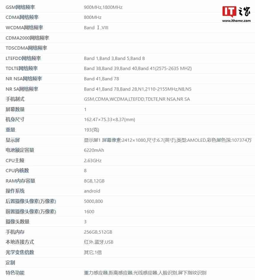 OPPO K12 Plus 手机部分参数曝光，预计搭载骁龙 7 Gen 3（搭载.预计.曝光）