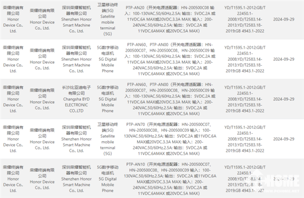 荣耀Magic 7入网：全系标配百瓦快充（荣耀.入网.标配）