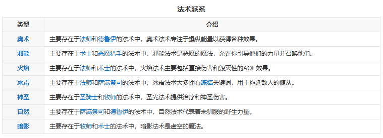 炉石传说所有卡牌