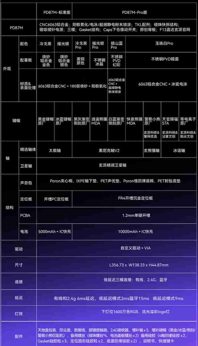 玄派玄熊猫 PD87M 系列键盘 Pro 版开售:三模连接、快拆结构,649 元起