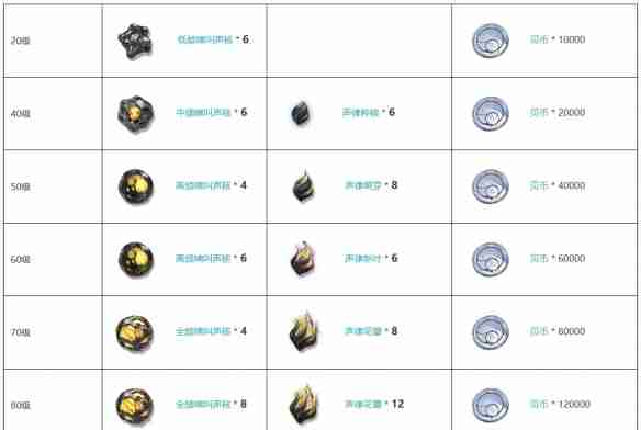 《鸣潮》五星臂铠诸方玄枢图鉴一览