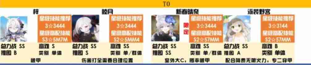 碧蓝档案t0角色2023