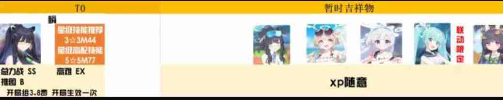 碧蓝档案t0角色2023