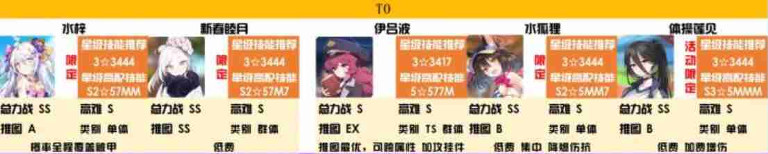 碧蓝档案t0角色2023