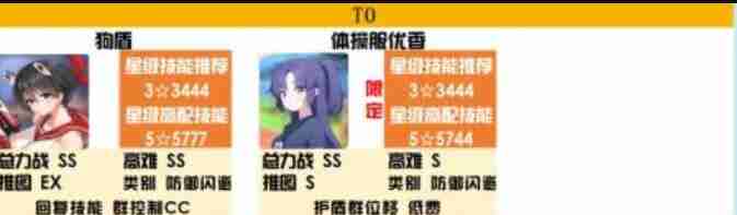 碧蓝档案t0角色2023