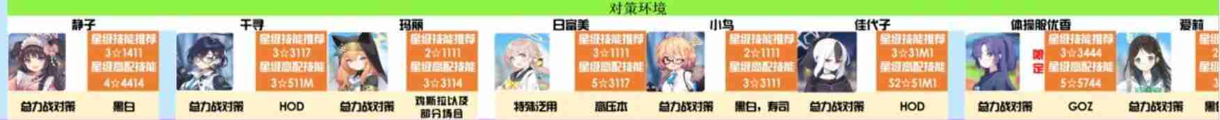 碧蓝档案t0角色2023