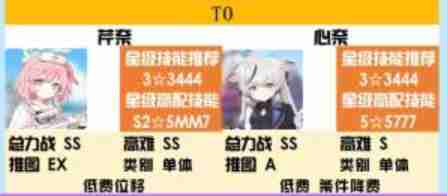 碧蓝档案t0角色2023