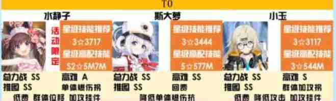 碧蓝档案t0角色2023