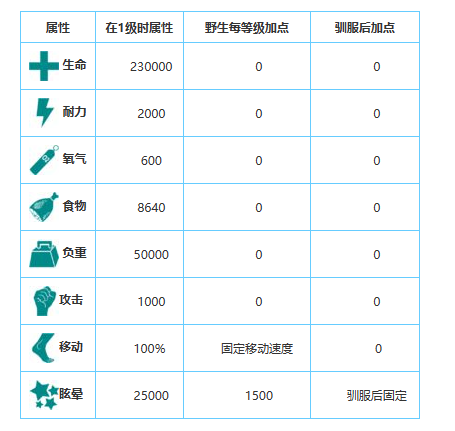 方舟生存进化手游生物图鉴大全——泰坦龙