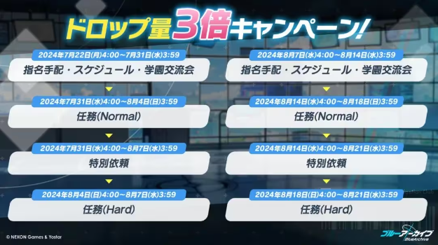碧蓝档案3.5周年fes