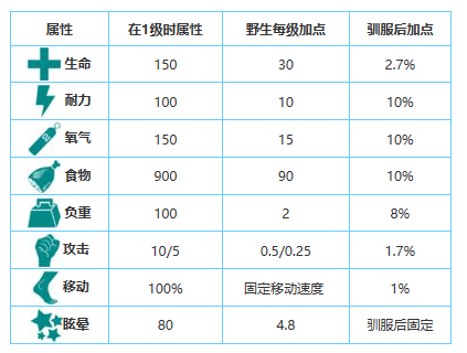 方舟生存进化手游生物图鉴大全——蜘蛛