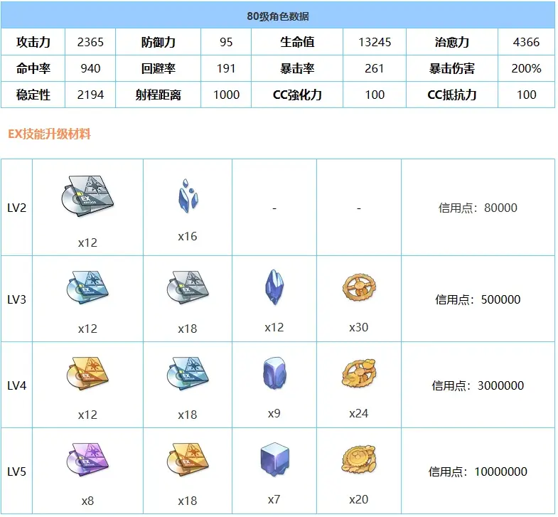 绫音碧蓝档案