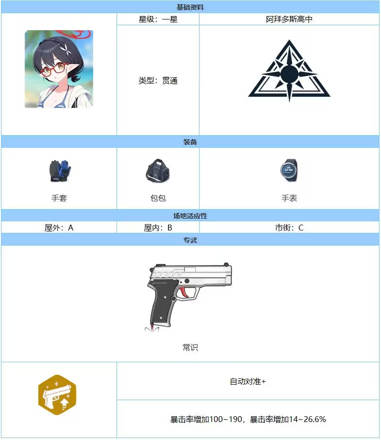 绫音碧蓝档案