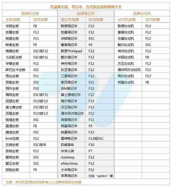 优启通怎么安装Win11系统