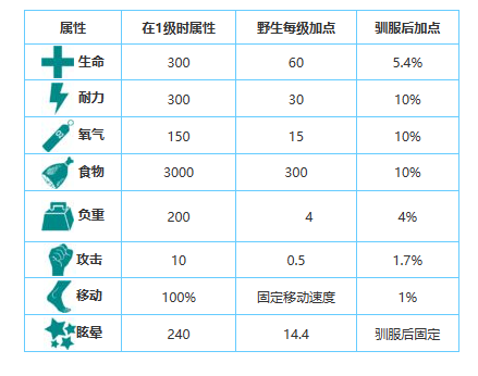 方舟生存进化手游生物图鉴大全——渐新象