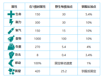 方舟生存进化手游生物图鉴大全——似鸡龙