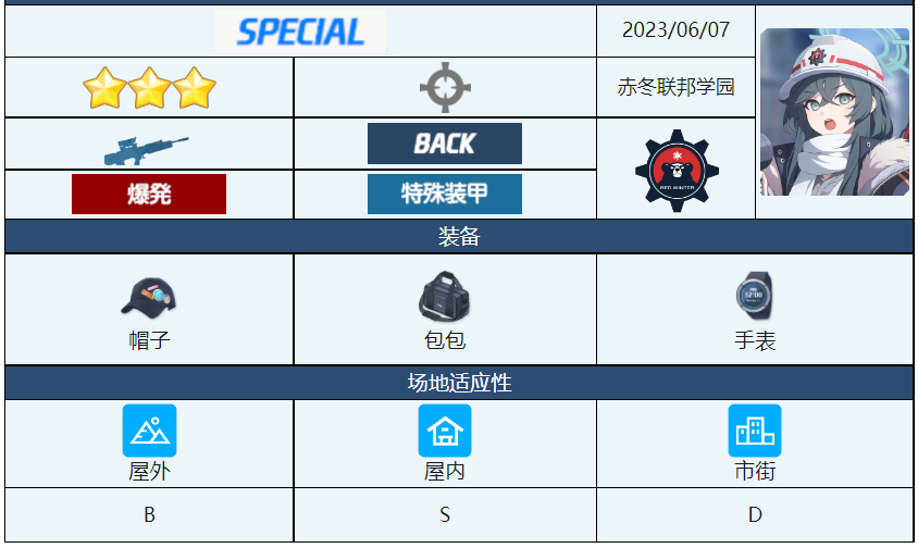 碧蓝档案实梨