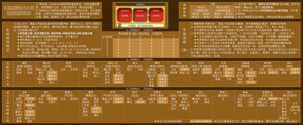 王都创世录怎么收徒  王都创世录收徒条件介绍