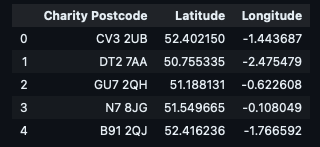 Comment calculer la distance (temps et miles) entre les géographies de votre portefeuille et un comparateur (Point A et Point B)