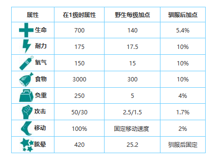 方舟生存进化手游生物图鉴大全——甲龙