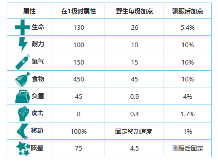 方舟生存进化手游生物图鉴大全——小盗龙