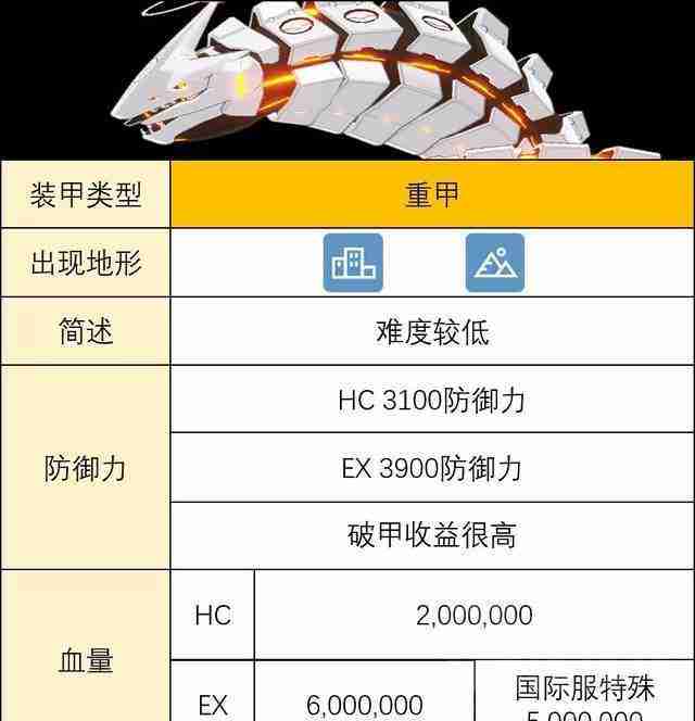 蔚蓝档案:总力战机制详解!大蛇篇