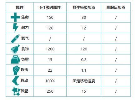 方舟生存进化手游生物图鉴大全——食人鱼
